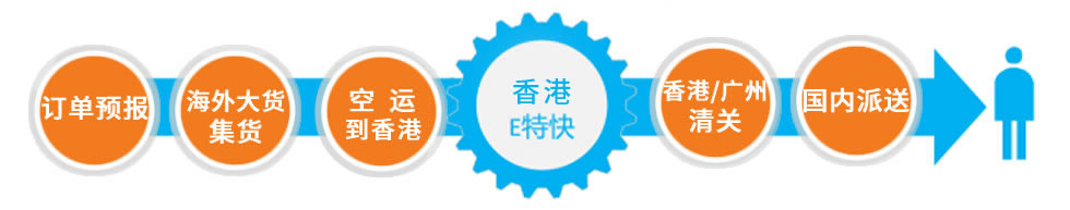 香港電子快報